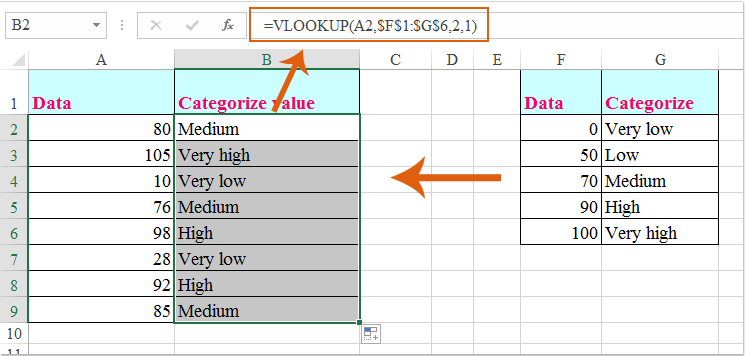 doc a chatagóiriú de réir luacha 4