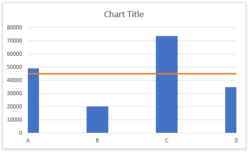 how to add horizontal benchmark target base line in an excel chart time series maker do a log plot