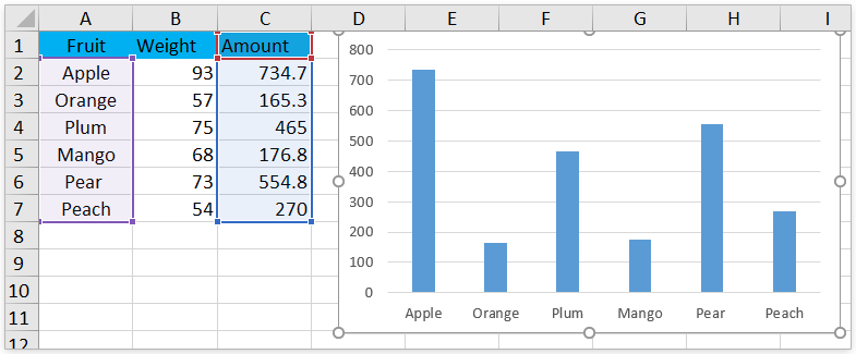 Point Chart Excel