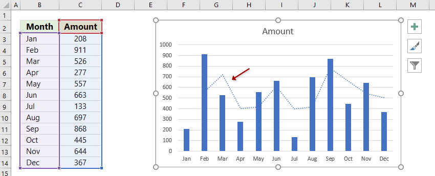 Biểu đồ Excel của bạn có thể trở nên thú vị hơn bằng cách thêm đường trung bình động. Xem hình ảnh liên quan đến từ khóa này để học cách thêm đường này vào biểu đồ của bạn.