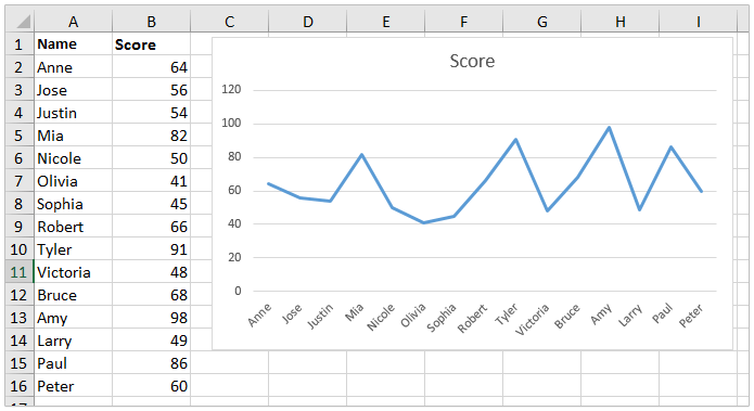 annotate a chart in excel