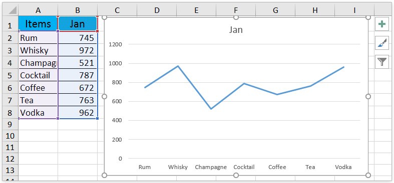 make line graph on excel for mac selct data source