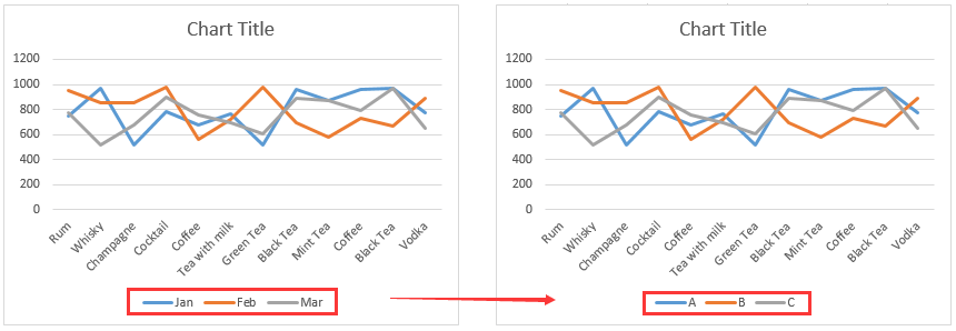 How to rename a data series in an Excel chart?