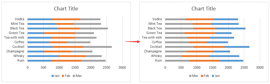 flip my legend with horizontal chart axis in excel for mac 2017