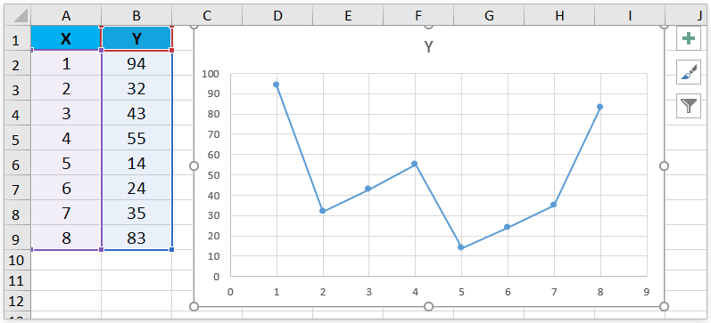 Xy Chart In Excel