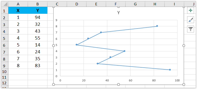 how to switch between x and y axis in scatter chart excel secondary graph bring line front