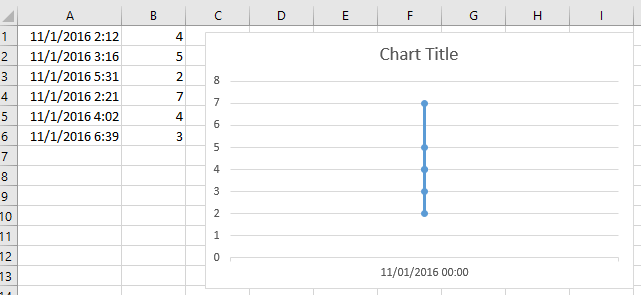 doc chart with date time 1