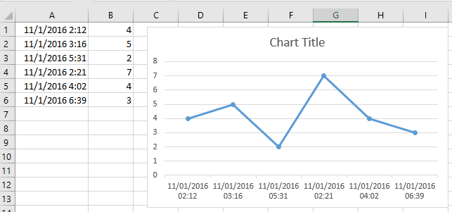 doc chart with date time 5