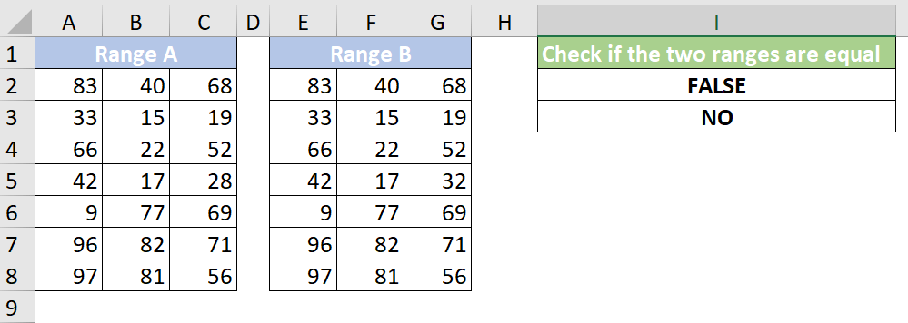 doc check-dua-rentang-sama dengan 1