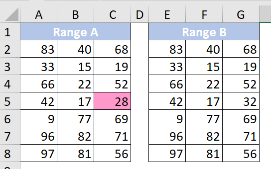 doc check-two-ranges-igual 7