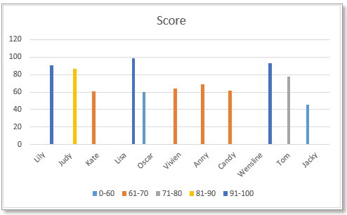 doc αλλαγή χρώματος γραφήματος κατά τιμή 1