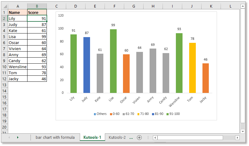 newid lliw siart yn ôl gwerth 11