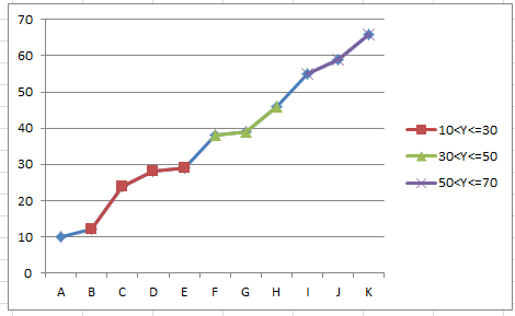 doc color chart based on value 16