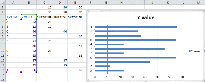 doc color chart value