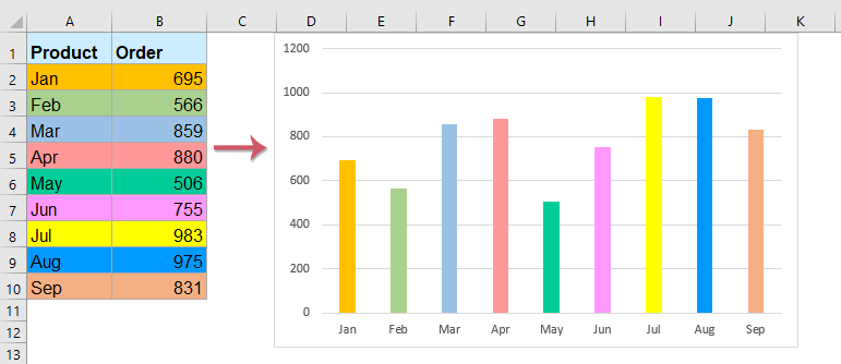 Làm cách nào để tô màu các hàng thay thế cho các ô đã hợp nhất trong Excel