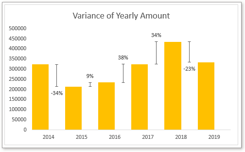 doc column chart with percentage change 1