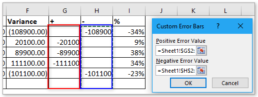 grafico a colonne doc con variazione percentuale 15