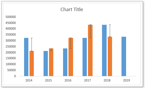doc column chart with percentage change 16