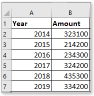 gráfico de columnas del documento con cambio porcentual 2