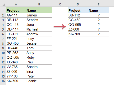 Excel Compare Two Cell Values for Match-Troubleshooting