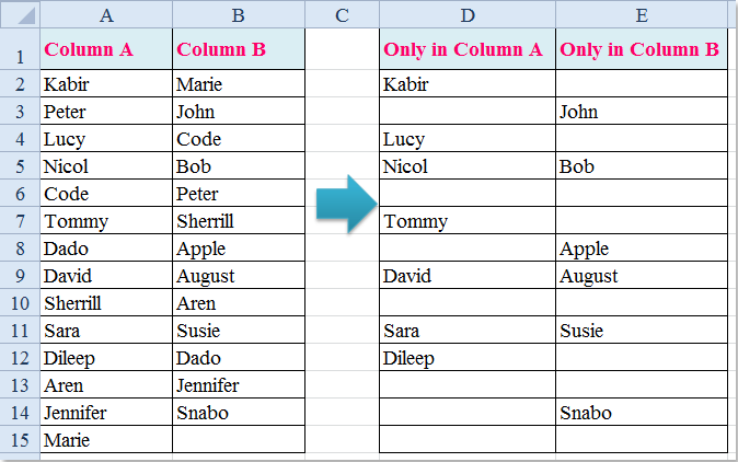 doc compare and list unique 1