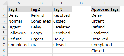 Worksheet with data range and reference range