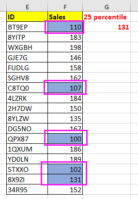 doc conditional formatting by percentile 1