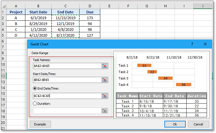 doc kutools gantt γράφημα 2