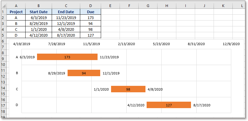 doc kutools gantt γράφημα 4