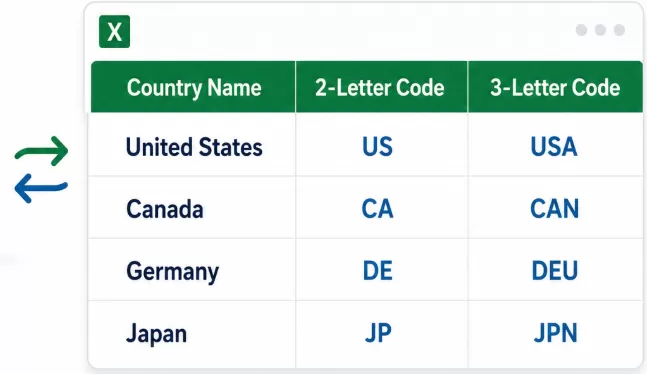 Convert Country Names and ISO Codes