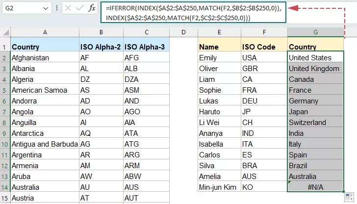 Convert either Alpha-2 or Alpha-3 codes to country names with index and match