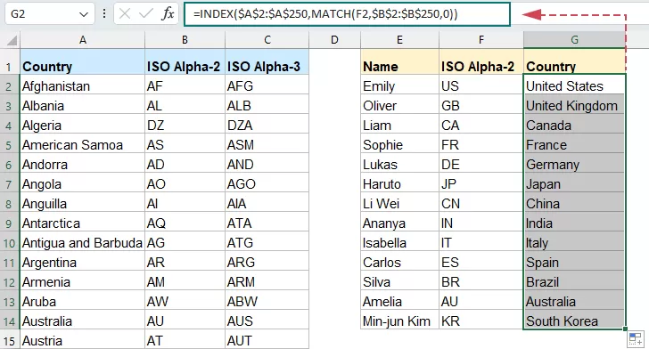 Convert Alpha-2 codes to country names with index and match