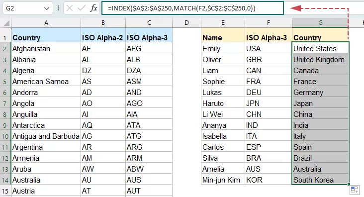Convert Alpha-3 codes to country names with index and match