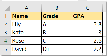 sheet vlookup grade letter convert grade Excel? in number to to How