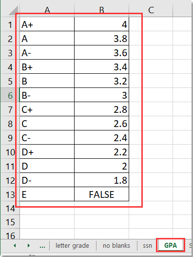 grade-conversion-chart-number-to-letter