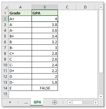 docは成績を2に変換します