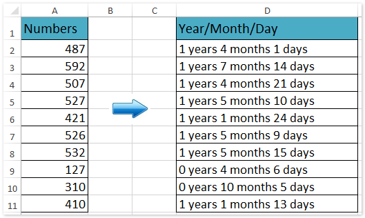 function-how-to-convert-months-to-days-in-r-stack-overflow