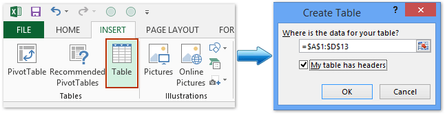 insert table into text box online