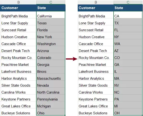 a screenshot showing all state names are converted to abbreviations
