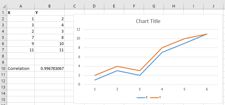 correlation function in the data analysis tool in excel.