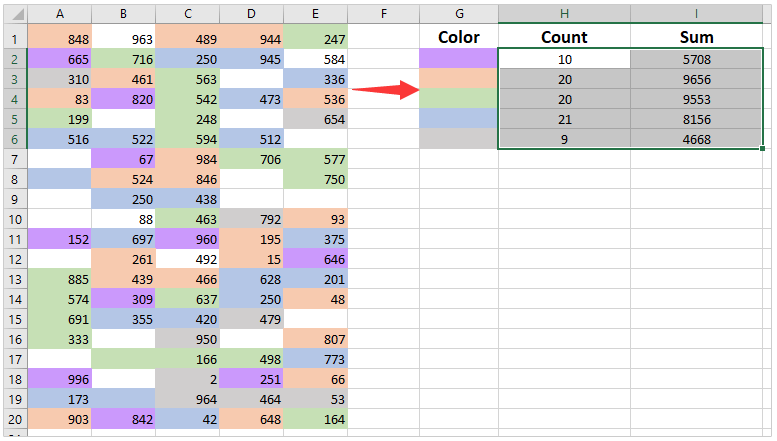 Làm cách nào để đếm và tính tổng các ô dựa trên màu nền trong Excel?