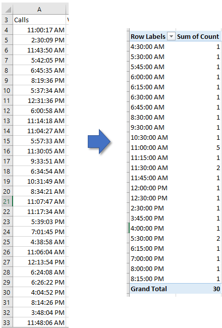 štetje dokumentov vsakih 15 minut 1