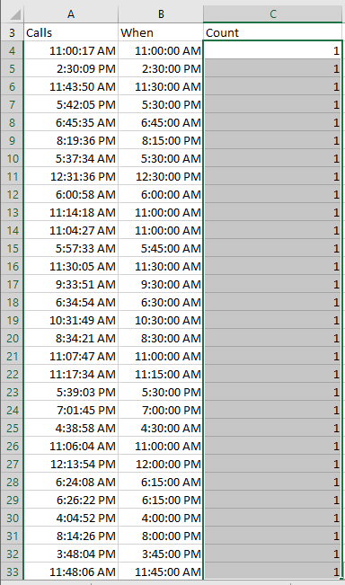 doc compte toutes les 15 minutes 5