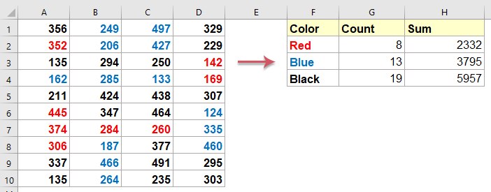 How To Count Or Sum Cells Based On The Font Colors In Excel