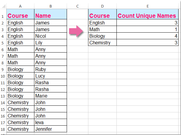 doc count unique by criteria 1