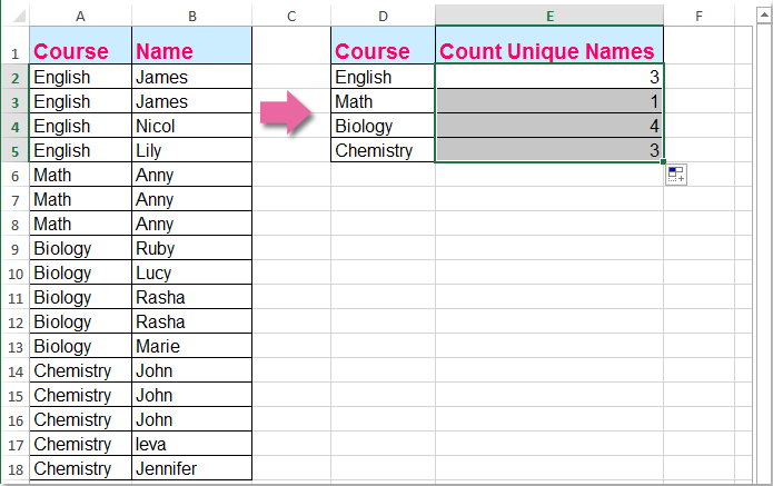 how-to-count-unique-values-based-on-another-column-in-excel