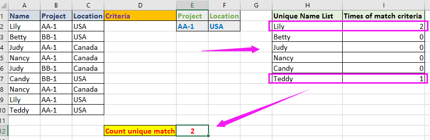 doc count uniques with criteria 1