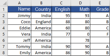 countifs and or 04