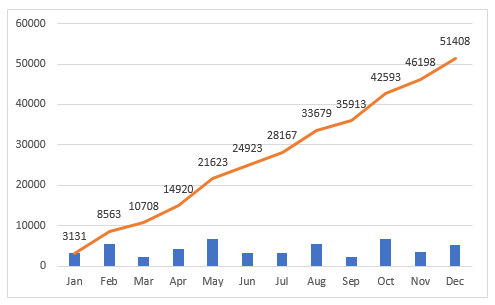 excel cumulative chart :: view topic