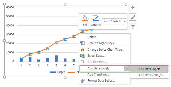 วิธีสร้างแผนภูมิผลรวมสะสมใน Excel